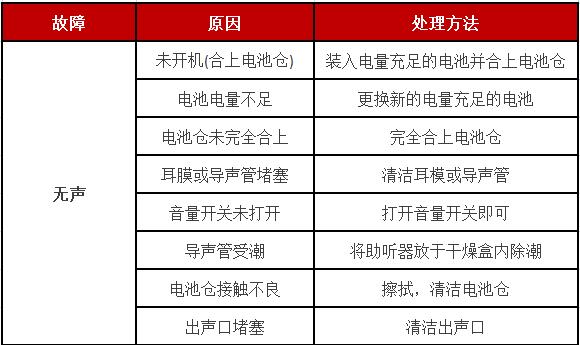 助听器常见故障及处理方法