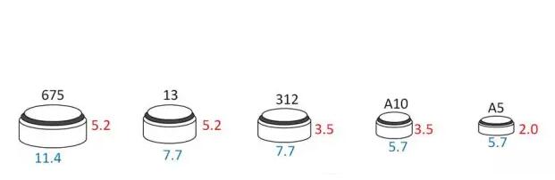知道这些可以节约你一年的助听器电池