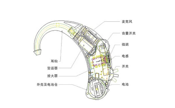 助听器的工作原理